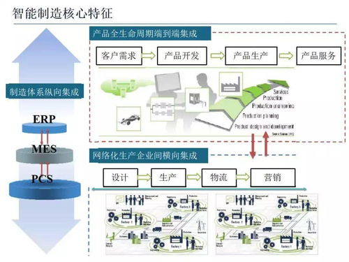 智能制造技術與數字化工廠應用 數字文化創意內容服務的新引擎