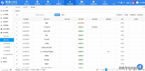 LIMS系統(tǒng)信息化管理 產(chǎn)品實驗室研發(fā)效率提升與信息安全軟件開發(fā)的雙重引擎