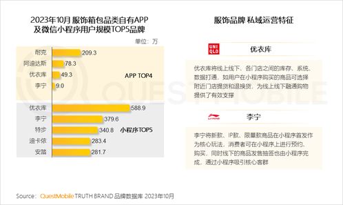 QuestMobile 2023品牌私域洞察 食品飲品私域規(guī)模近1.9億，信息安全與軟件開發(fā)成關(guān)鍵保障