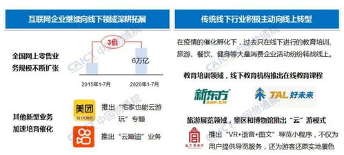信息安全軟件開發(fā) 信息消費3.0新階段的堅實基石——解讀《中國信息消費發(fā)展態(tài)勢報告（2020年）》